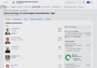 Voks 2026: dr. Bódis Péter végzett az első helyén