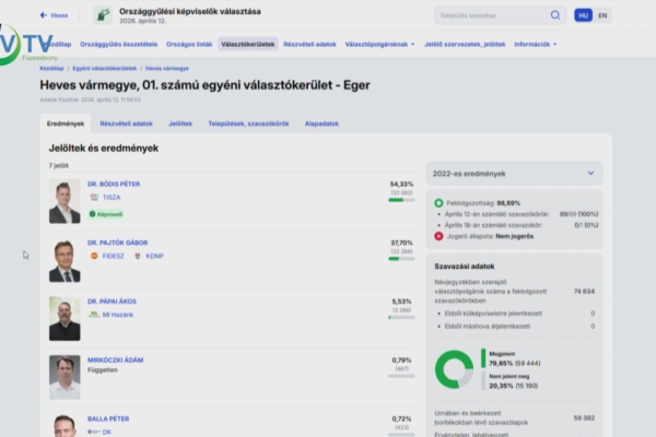 Voks 2026: dr.  Bódis Péter végzett az első helyén